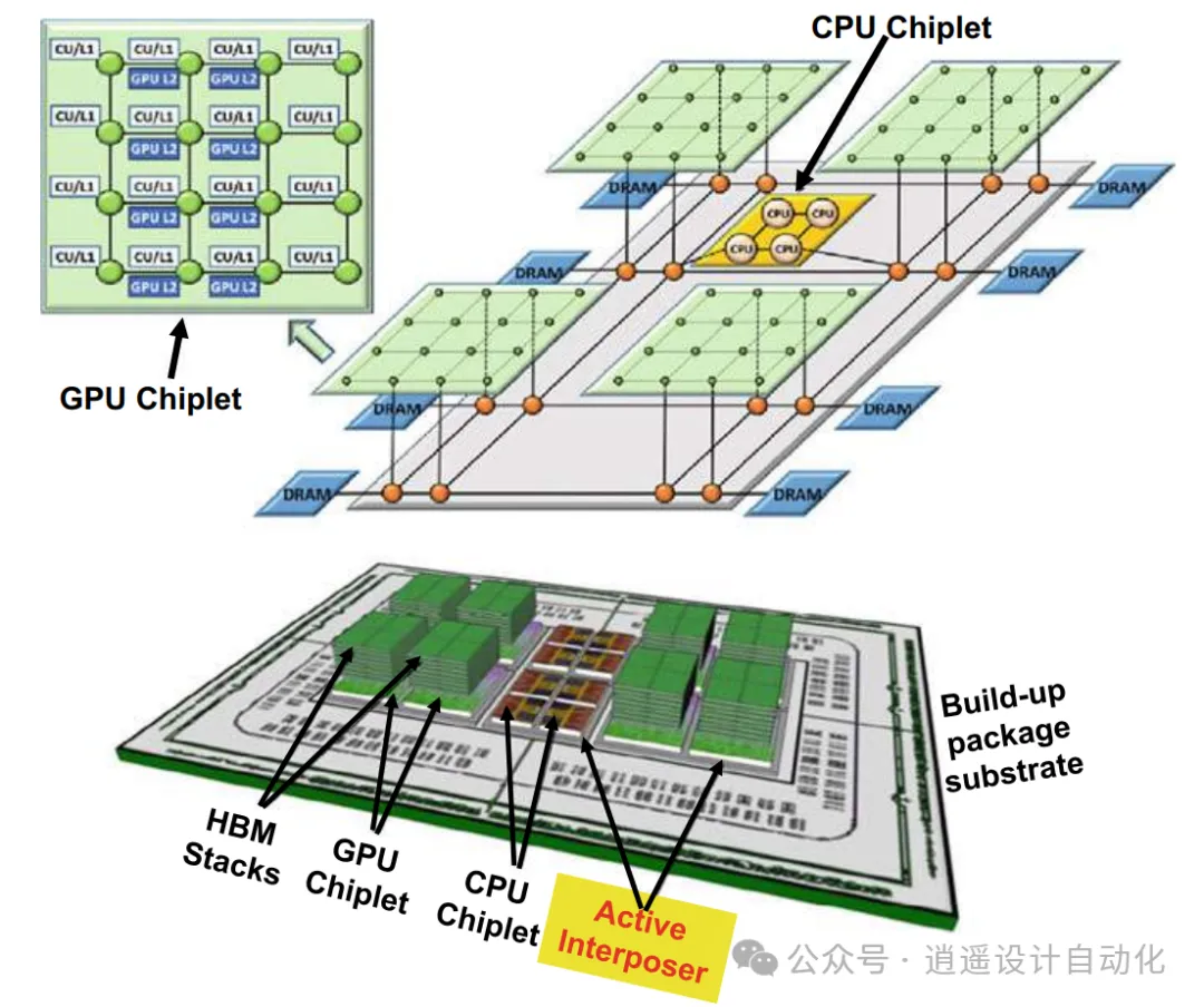 3D IC集成和封装概述